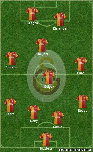 Galatasaray SK Formation 2013