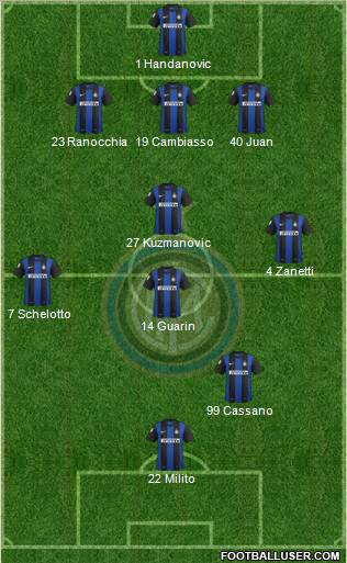 F.C. Internazionale Formation 2013