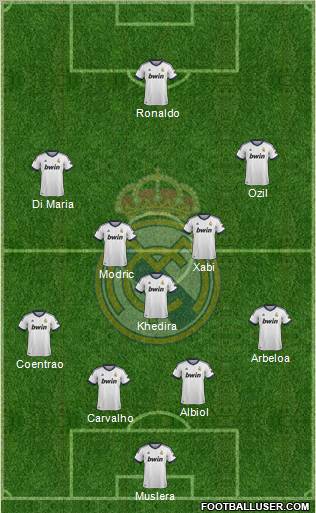 Real Madrid C.F. Formation 2013