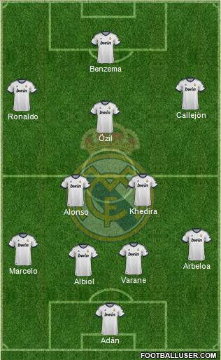 Real Madrid C.F. Formation 2013