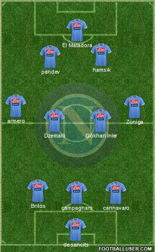 Napoli Formation 2013