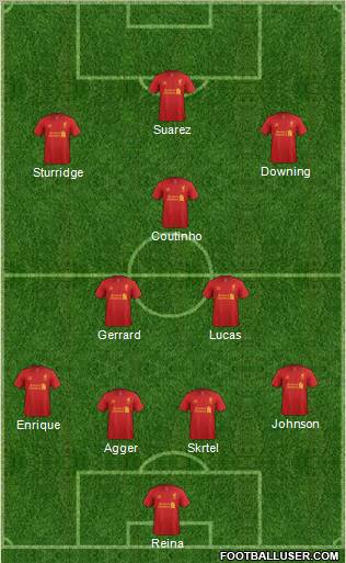 Liverpool Formation 2013