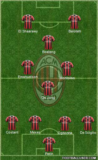 A.C. Milan Formation 2013
