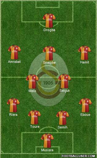 Galatasaray SK Formation 2013