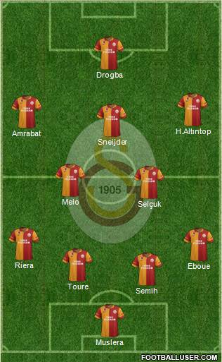 Galatasaray SK Formation 2013