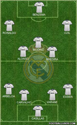 Real Madrid C.F. Formation 2013