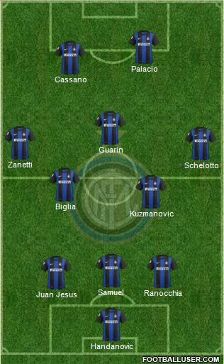 F.C. Internazionale Formation 2013
