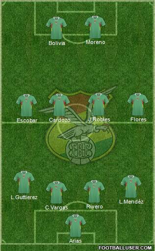 Bolivia Formation 2013