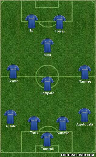 Chelsea Formation 2013