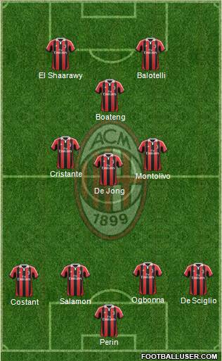 A.C. Milan Formation 2013