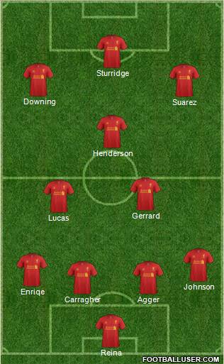 Liverpool Formation 2013