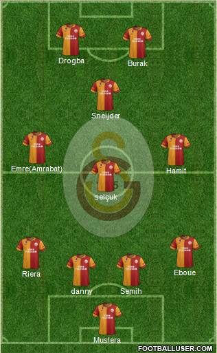 Galatasaray SK Formation 2013