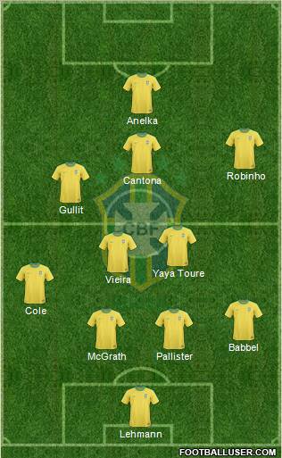 Brazil Formation 2013