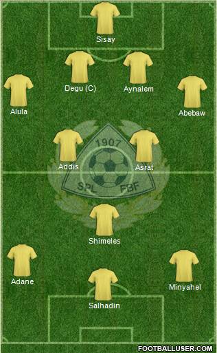 Finland Formation 2013