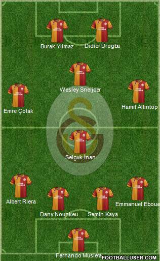 Galatasaray SK Formation 2013