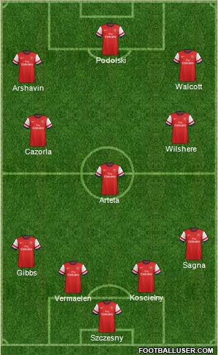 Arsenal Formation 2013
