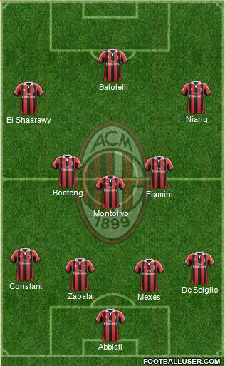 A.C. Milan Formation 2013