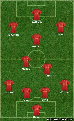 Liverpool Formation 2013