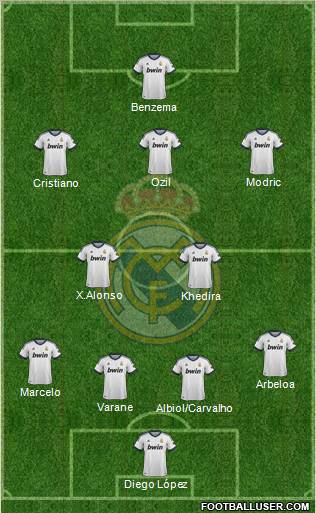 Real Madrid C.F. Formation 2013
