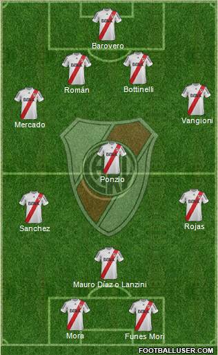 River Plate Formation 2013