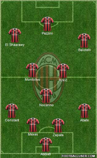 A.C. Milan Formation 2013