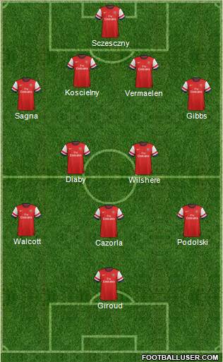 Arsenal Formation 2013