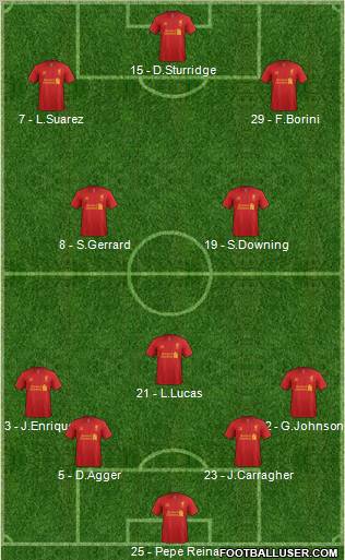 Liverpool Formation 2013
