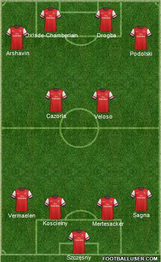 Arsenal Formation 2013