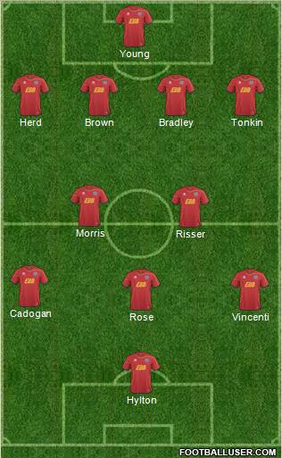 Aldershot Town Formation 2013