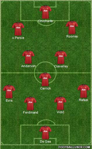 Manchester United Formation 2013