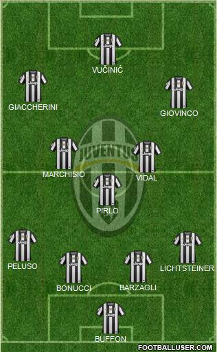 Juventus Formation 2013