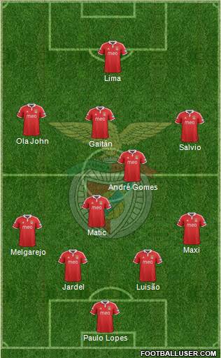 Sport Lisboa e Benfica - SAD Formation 2013