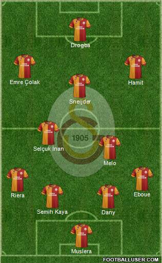 Galatasaray SK Formation 2013