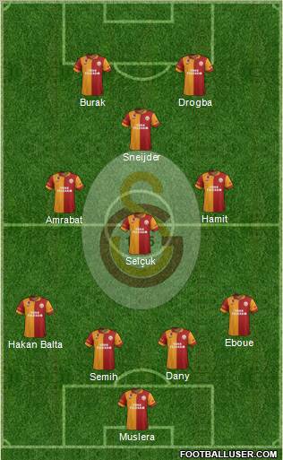 Galatasaray SK Formation 2013