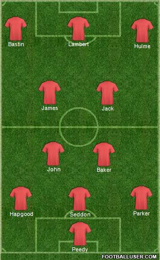 Arsenal Formation 2013