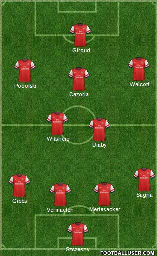 Arsenal Formation 2013