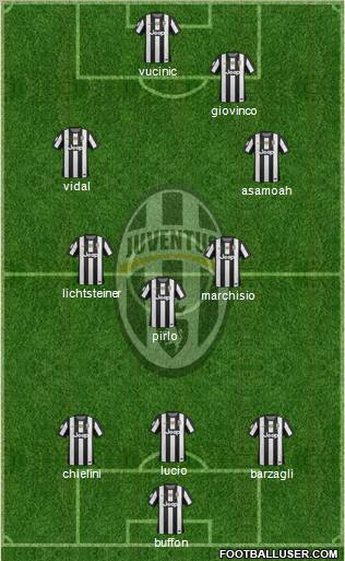 Juventus Formation 2013