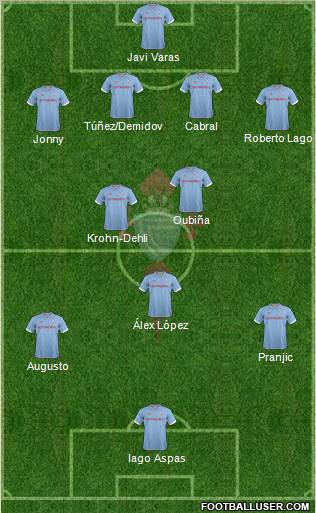 R.C. Celta S.A.D. Formation 2013