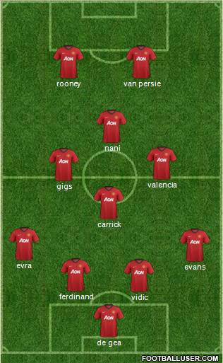 Manchester United Formation 2013