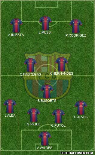 F.C. Barcelona Formation 2013