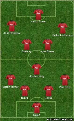 Manchester United Formation 2013