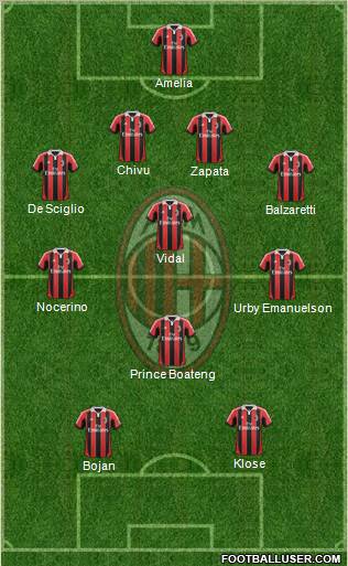 A.C. Milan Formation 2013