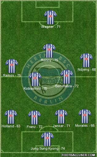 Hertha BSC Berlin Formation 2013