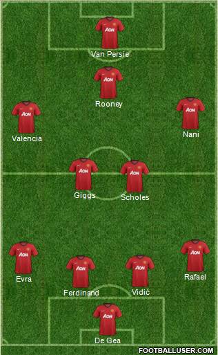 Manchester United Formation 2013