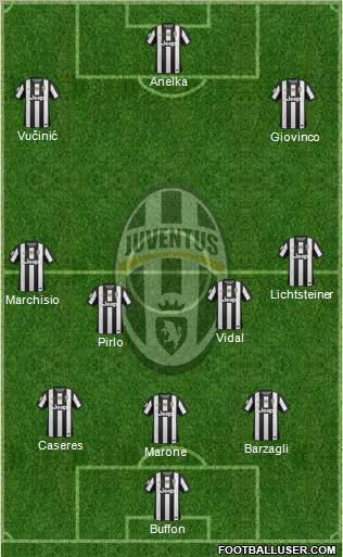 Juventus Formation 2013