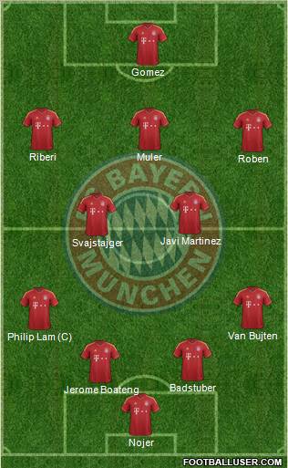 FC Bayern München Formation 2013
