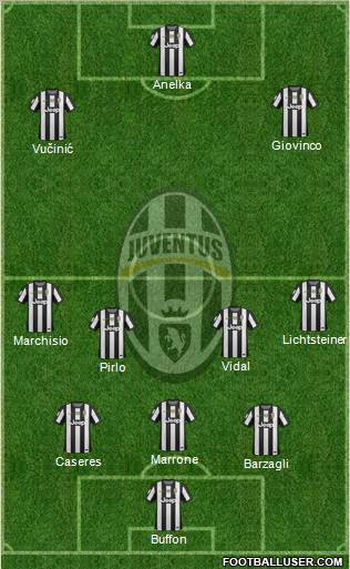 Juventus Formation 2013