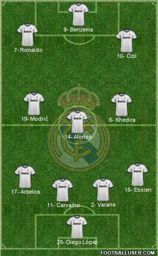 Real Madrid C.F. Formation 2013