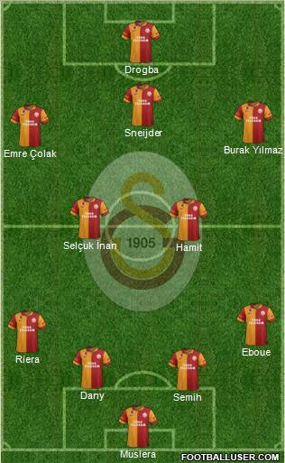 Galatasaray SK Formation 2013