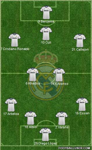 Real Madrid C.F. Formation 2013